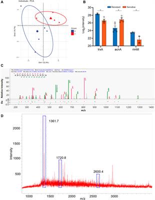 MALDI-TOF MS Based Bacterial Antibiotics Resistance Finger Print for Diabetic Pedopathy